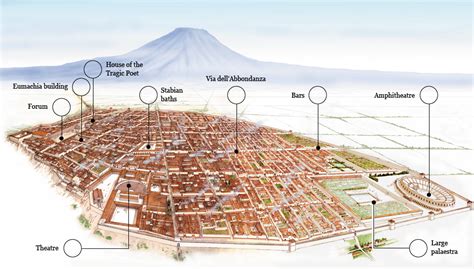 Pompeii: Your Guide To The Roman City Destroyed By .